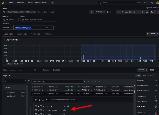 Logging dashboard example